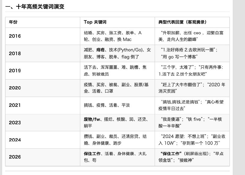 #v2exvia 哔哔叨叨的微博